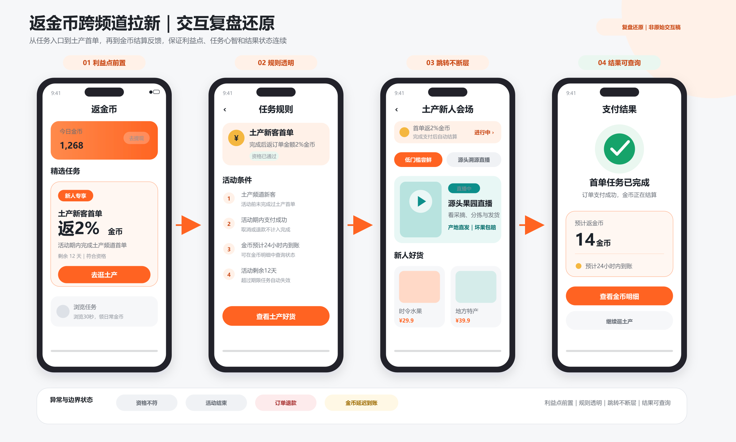 返金币跨频道拉新交互复盘：利益点前置、规则透明、跳转不断层、结果可查询四屏还原