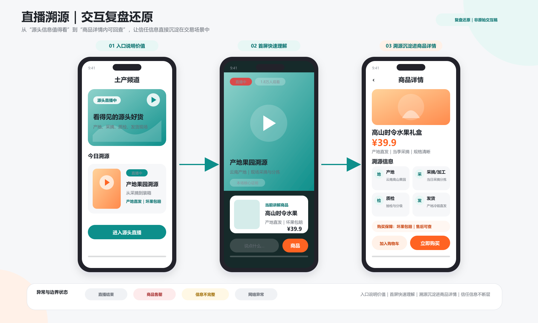 直播溯源交互复盘：入口说明价值、首屏快速理解、溯源沉淀进商品详情三屏还原